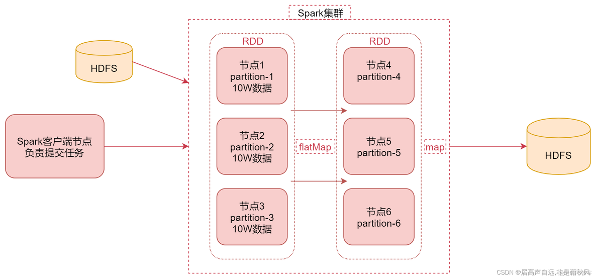 spark Initialized BlockManager 卡住 spark spill(memory)_jar_02