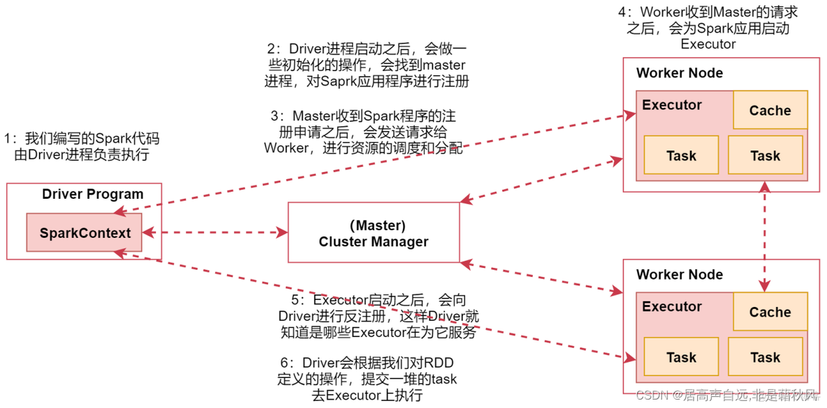 spark Initialized BlockManager 卡住 spark spill(memory)_scala_03