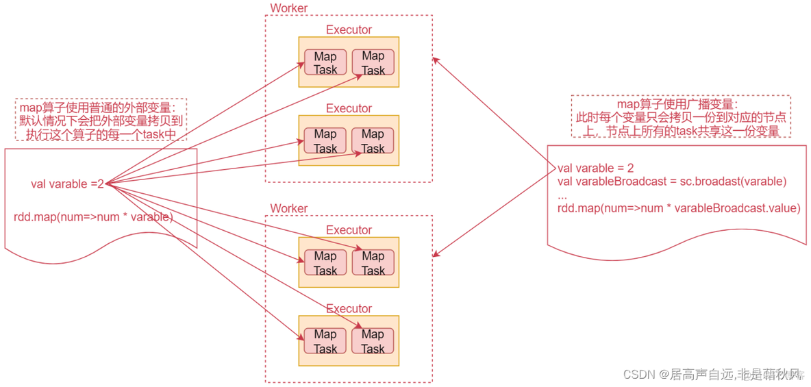 spark Initialized BlockManager 卡住 spark spill(memory)_hadoop_07