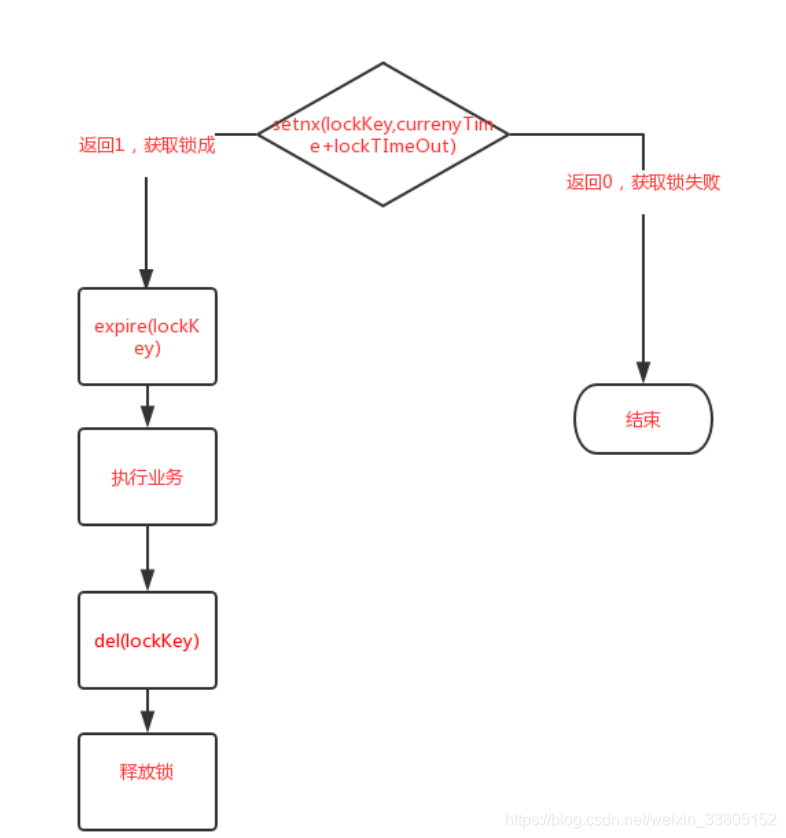 redis 并发执行定时任务 redis集群定时任务_redis 并发执行定时任务