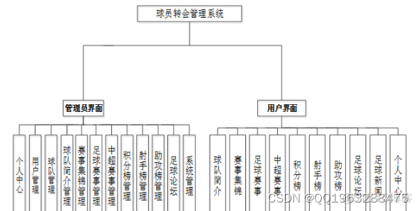 python 用DOM ELEMENT属性 python elementui_python