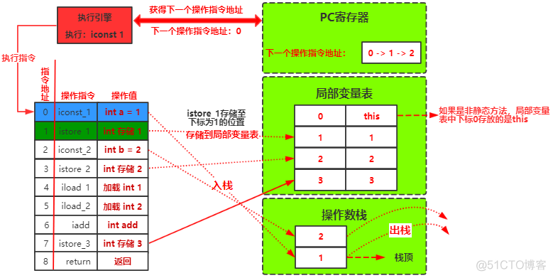 java 操作 ffmpeg java 操作数栈_字节码_02