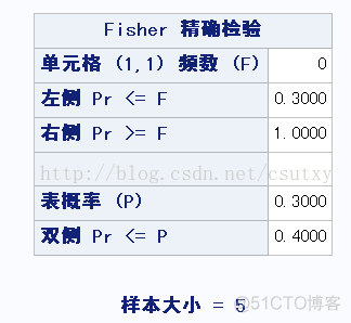 SAS 数据分析 sas 数据分析 常用_SAS 数据分析_03