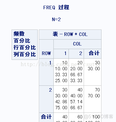 SAS 数据分析 sas 数据分析 常用_数据_08