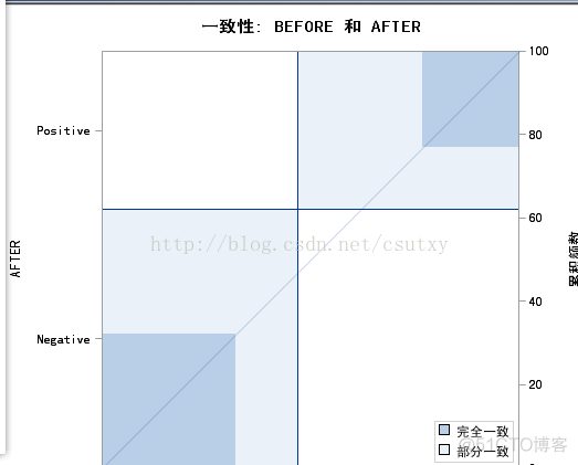 SAS 数据分析 sas 数据分析 常用_变量名_10