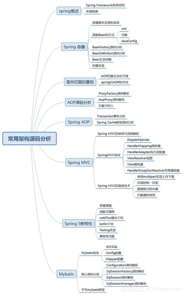 Android 触发full gc 如何触发fullgc_java_02