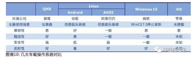 Android 车载新技术 安卓车载系统有哪些_Android 车载新技术