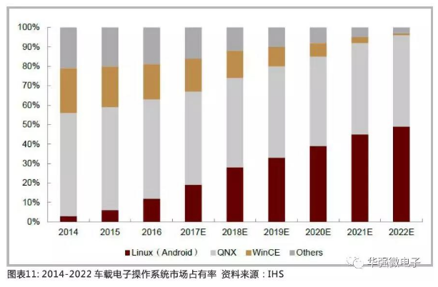 Android 车载新技术 安卓车载系统有哪些_iOS_02