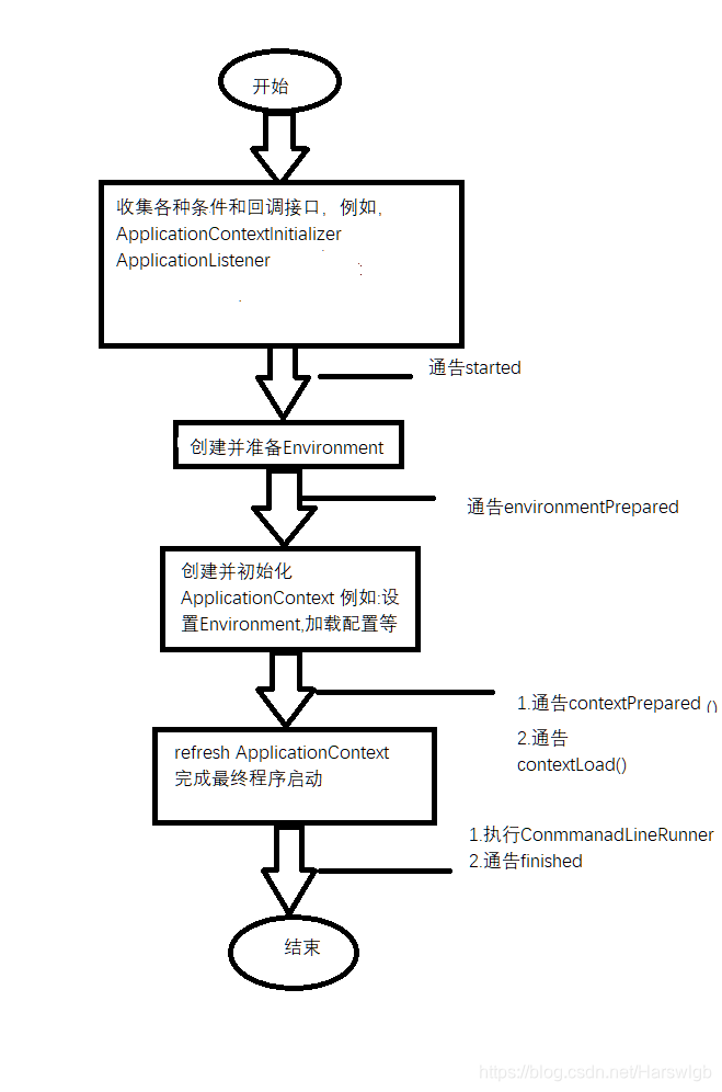 spring boot 修改启动类名称 springboot设置启动类_spring boot 修改启动类名称