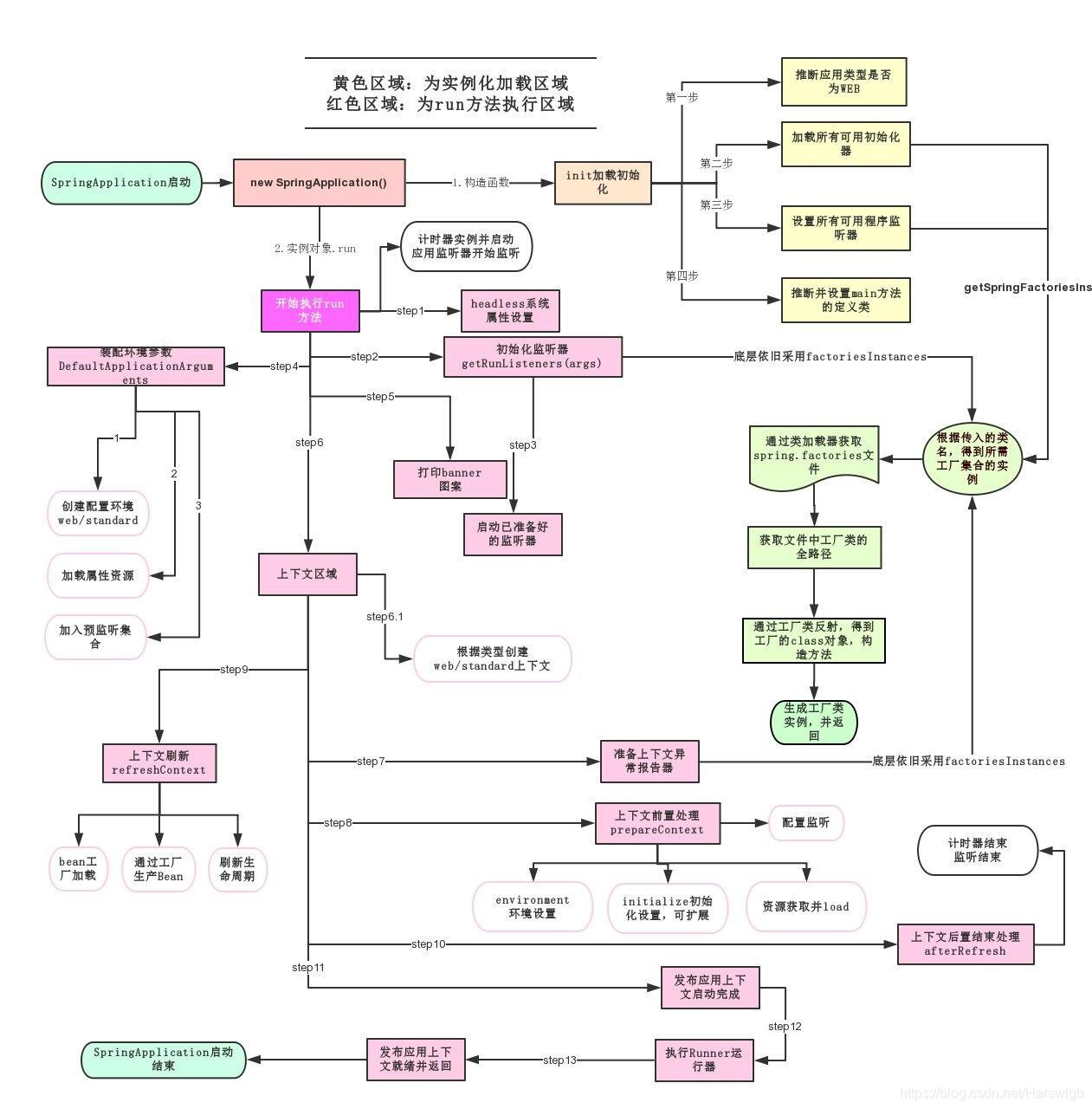 spring boot 修改启动类名称 springboot设置启动类_初始化_02