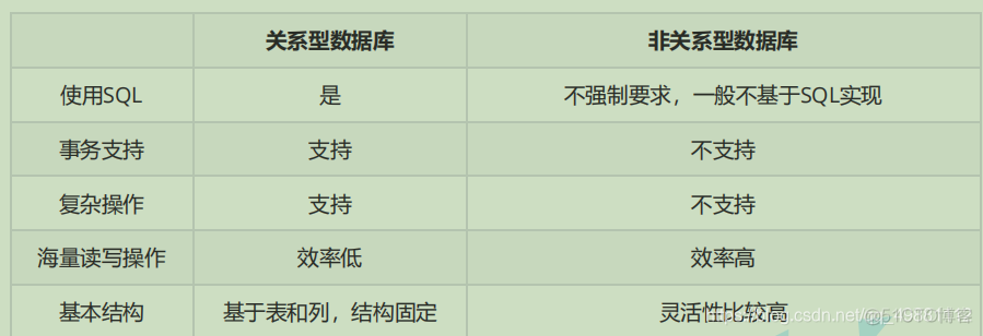 mysql 数据库怎么可以自己只存年月 mysql数据库可以存文件吗_数据类型_02