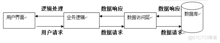 java shiro 手动登陆 javabean实现登录_servlet_03