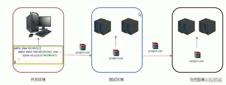 docker发布java docker发布应用流程_容器