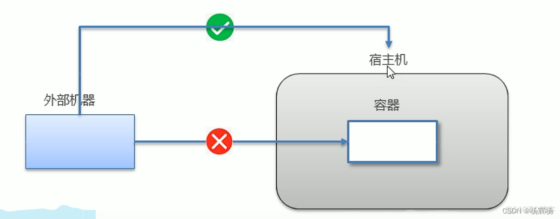 docker发布java docker发布应用流程_容器_30