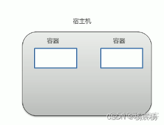 docker发布java docker发布应用流程_容器_31