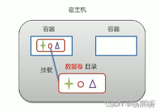 docker发布java docker发布应用流程_容器_32