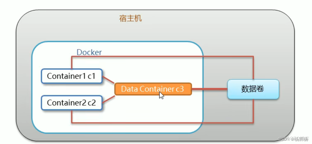 docker发布java docker发布应用流程_容器_35