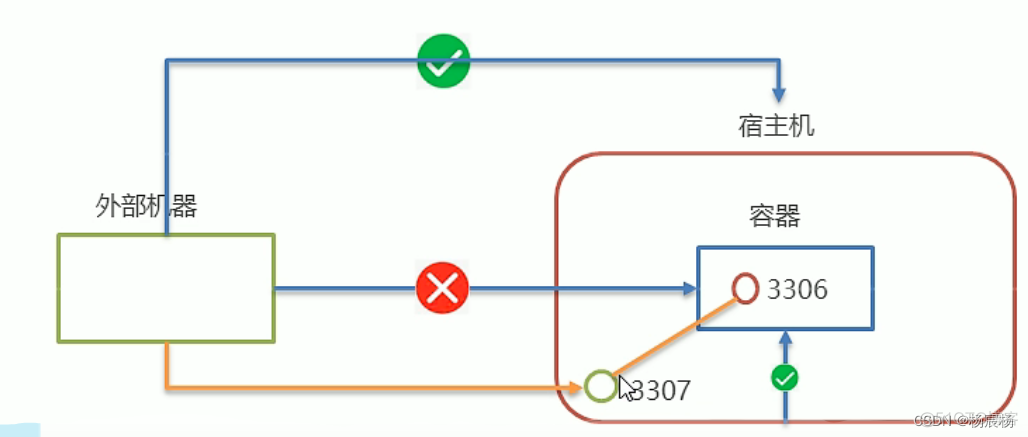 docker发布java docker发布应用流程_运维_39