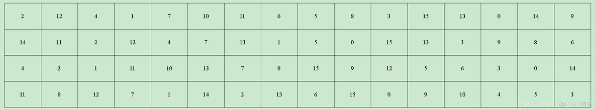 DES加密算法和3DES加密算法的Python实现 des加密算法实例_数据结构_16