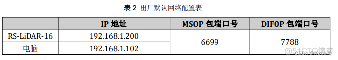 如何用python处理激光雷达点云数据处理教程 激光雷达点云图_ubuntu