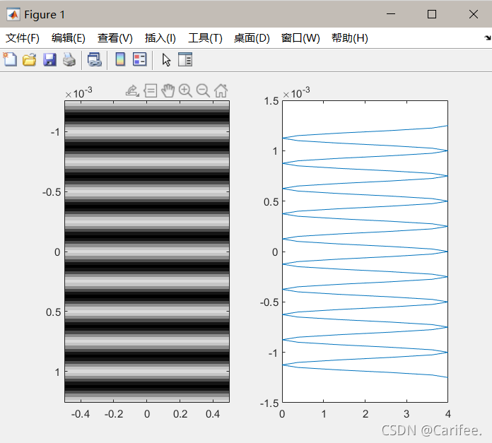 python双缝干涉图样 双缝干涉条纹图样_hg