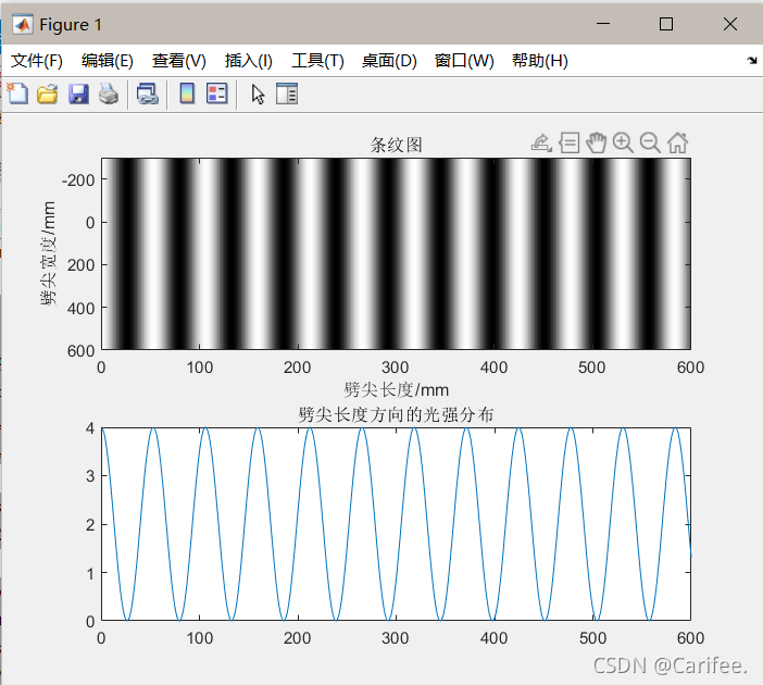 python双缝干涉图样 双缝干涉条纹图样_灰度_03