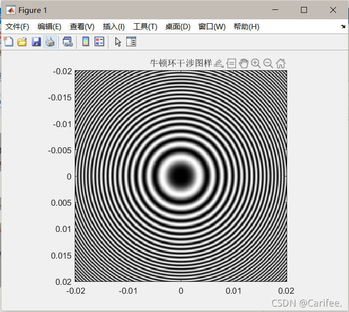 python双缝干涉图样 双缝干涉条纹图样_matlab_04