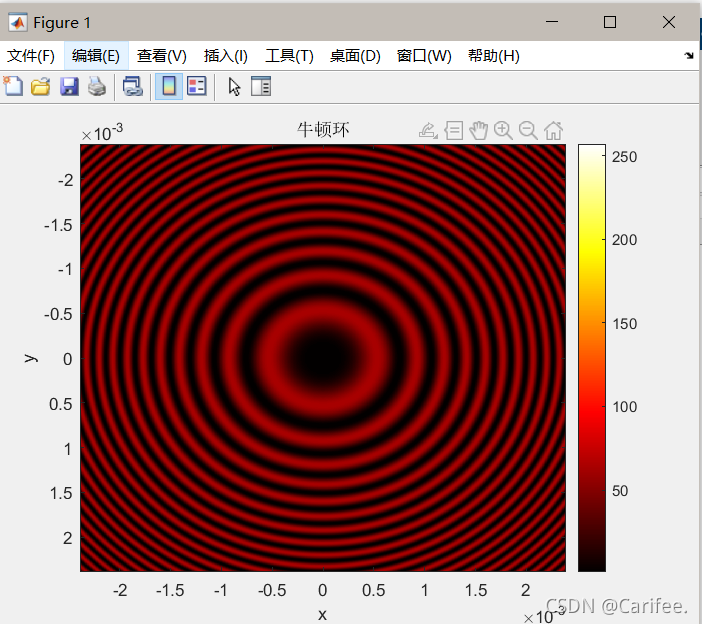 python双缝干涉图样 双缝干涉条纹图样_matlab_05