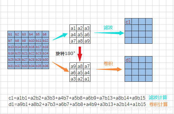 python对卷积滤波 卷积 滤波_python对卷积滤波