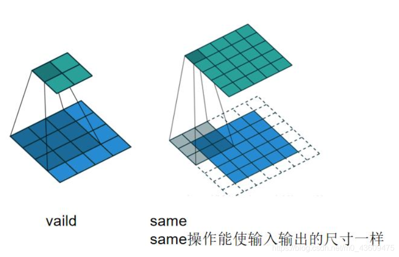 python对卷积滤波 卷积 滤波_卷积核_18