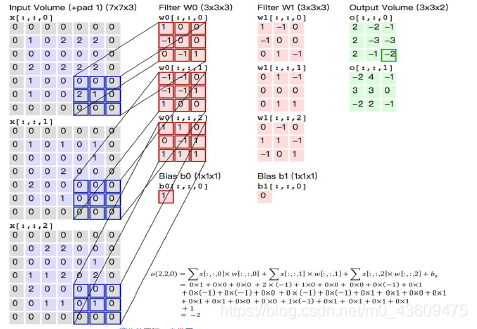 python对卷积滤波 卷积 滤波_python对卷积滤波_21