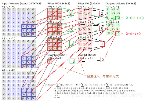 python对卷积滤波 卷积 滤波_计算机视觉_22