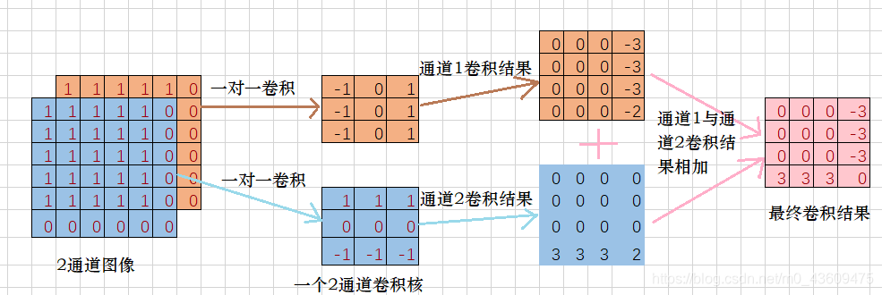 python对卷积滤波 卷积 滤波_卷积_23