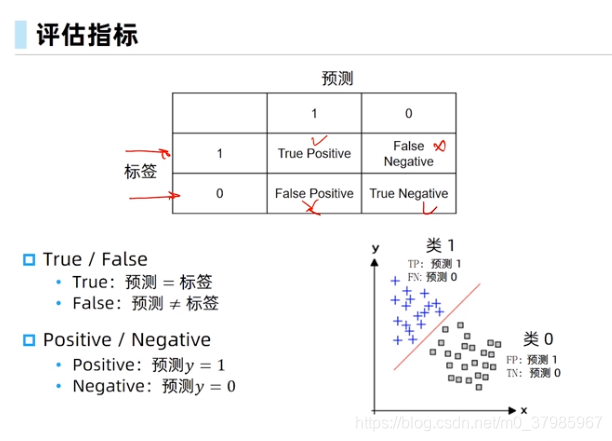 用于二分类的机器学习模型 二分类有哪些模型_模型预测_06