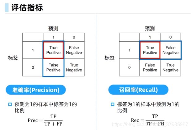 用于二分类的机器学习模型 二分类有哪些模型_初始化_07