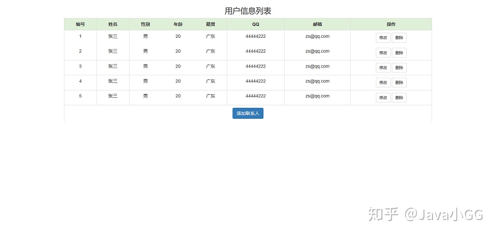 拓维java机试 拓薪java培训_解决方案_09