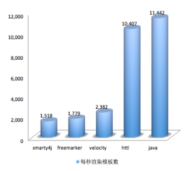 前后端不分离java 前后端不分离的好处_前后端分离