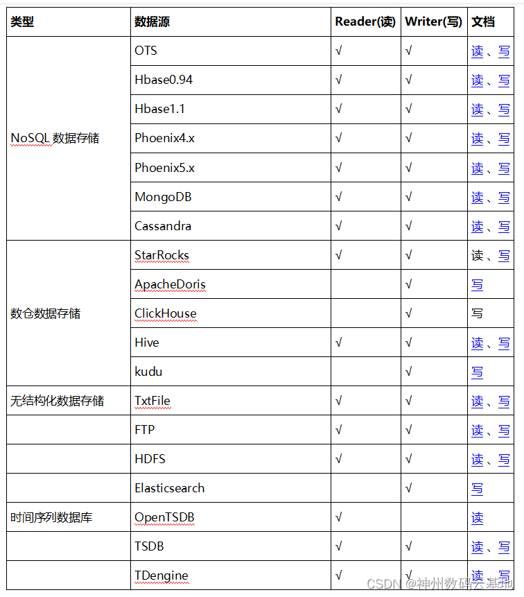 datax 同步数据到hive writeMode datax数据迁移_字段_08