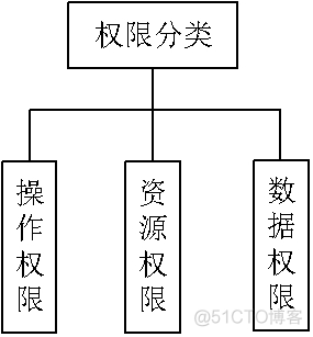 报表系统架构 技术选型 报表体系搭建_报表系统架构 技术选型