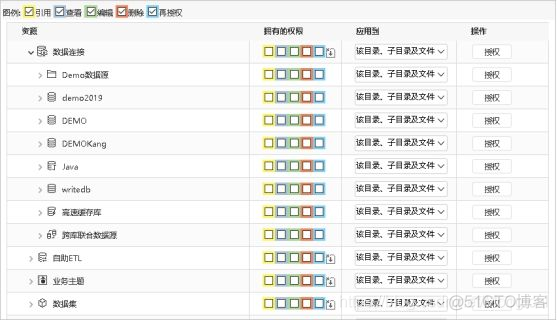 报表系统架构 技术选型 报表体系搭建_数据分析_04