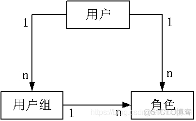 报表系统架构 技术选型 报表体系搭建_数据_05