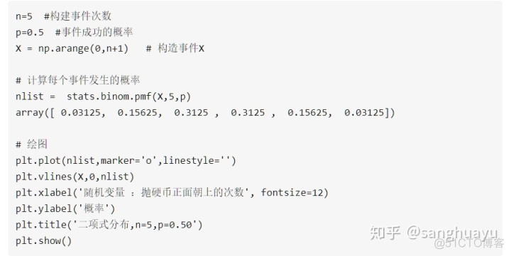 python 按照一定的概率分布生成数据 python数据概率分布拟合_概率分布_06