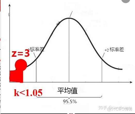 python 按照一定的概率分布生成数据 python数据概率分布拟合_python 拟合幂律分布_14