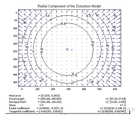 opencv Python 鱼眼相机畸变校正 鱼眼镜头畸变校正_畸变模型_03