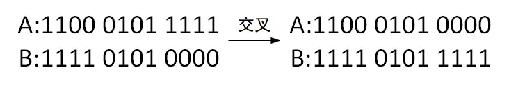 GA优化机器学习超参数 ga优化算法_GA优化机器学习超参数