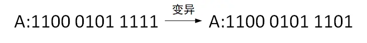 GA优化机器学习超参数 ga优化算法_编码方法_02