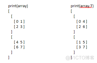 java二维数组转换为拼接字符串 java二维数组转置输出_java二维矩阵怎么进行转置_02