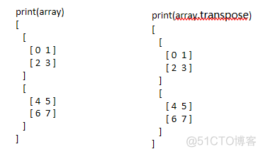 java二维数组转换为拼接字符串 java二维数组转置输出_java二维矩阵怎么进行转置_05