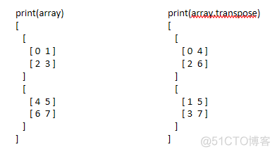 java二维数组转换为拼接字符串 java二维数组转置输出_转置_06