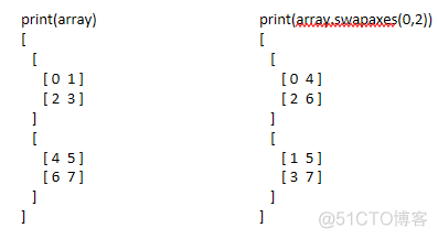 java二维数组转换为拼接字符串 java二维数组转置输出_java二维数组转换为拼接字符串_07